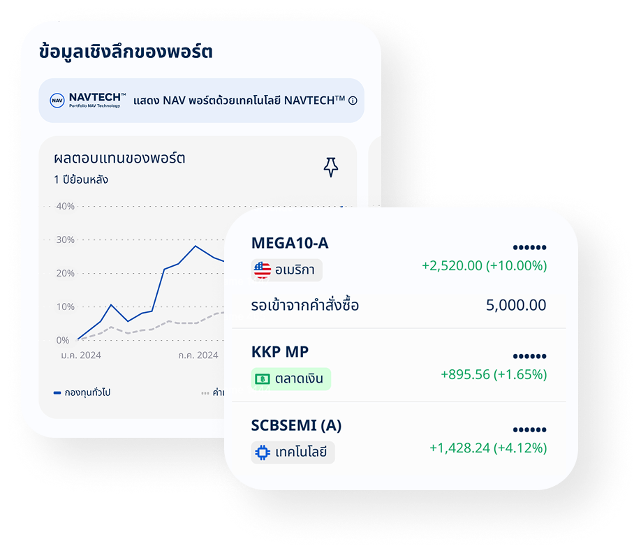 เข้าใจพอร์ตเชิงลึก
ติดตามผลลัพธ์ได้ชัดเจนด้วยเทคโนโลยี NAVTECH™