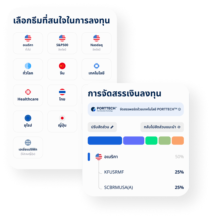 จัดพอร์ตตามธีม
ด้วยเทคโนโลยี PORTTECH™